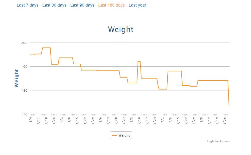 Plateau BROKEN! | I'mperfect Life